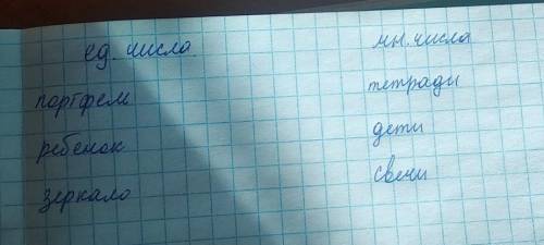 Применяй! 2. Заполни таблицу своими примерами.Имена существительныеед. числаИмена существительныемн.