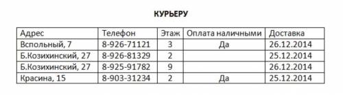 Сколько записей в представленном фрагменте БД? * В ответе укажите только число.