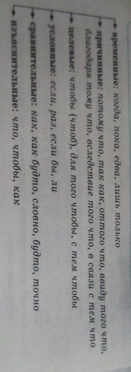 Расмотрите оторвую схему. Какие бывают до значению подчинительные сооды?пременные: когда, пока, едва