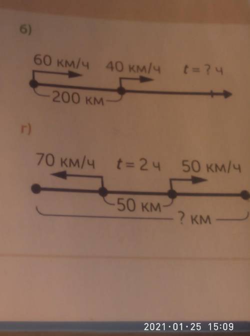 ТВОРЧЕСКАЯ РАБОТА Составь задачи по чертежам.2a)6)70 км/ч90 км/ч t= 2 ч60 км/ч 40 км/чt=? ч80 км- S