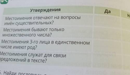 Утверждения Местоимения отвечајот на вопросыимен существительных?Местоимения бырајот толькомно кеств