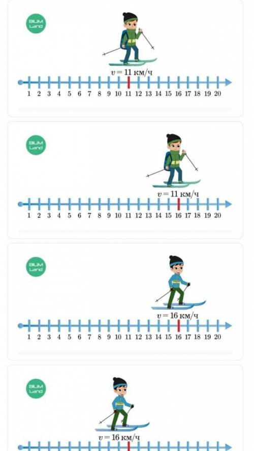 по математике верных 2 ответа Укажи. где будет в каждый лыжник за 1 час движение. если они одновреме