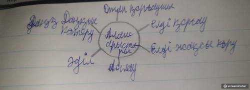 ЖАЗЫЛЫМ. АЙТЫЛЫМ Anacoарыстары-тапсырма. Оқылған мәтіндербойынша Алаш көсемдерініңбойындағы қасиетте