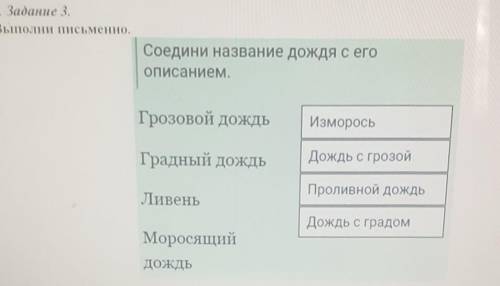 Соедини название дождя с его описанием.Грозовой дождьИзморосьГрадный дождьДождь с грозойПроливной до