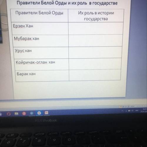 Правители Белой Орды и их роль в государстве Правители Белой Орды Их роль в истории государства Ерзе