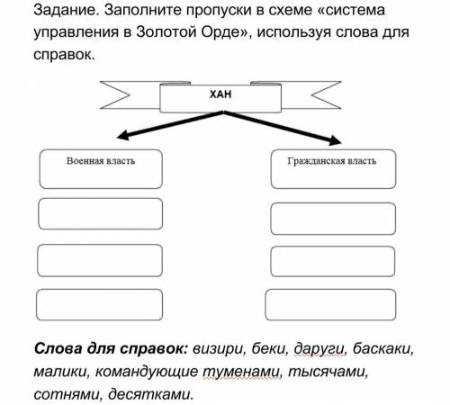 Используя дополнительные материалы, составьте схему Система управления в Золотой Орде