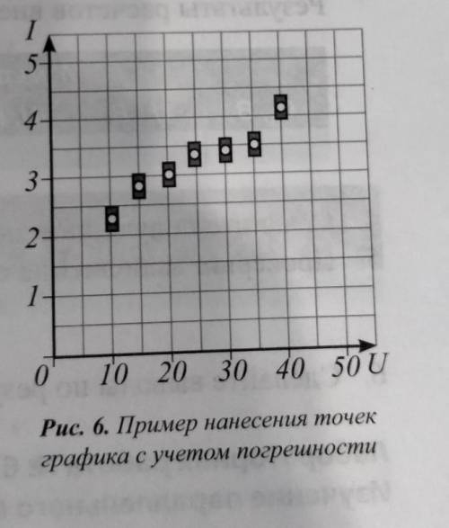 Направьте ось напряжений на сетки для построения графика зависимости силы тока от напряжения по оси