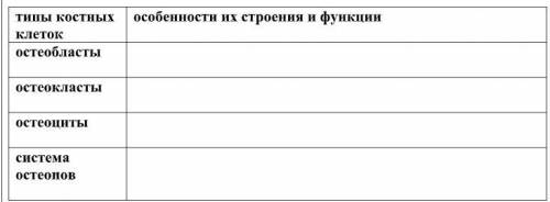 Заполните таблицу типы костных клеток особенности их строения и функции остеобласты остеокласты осте