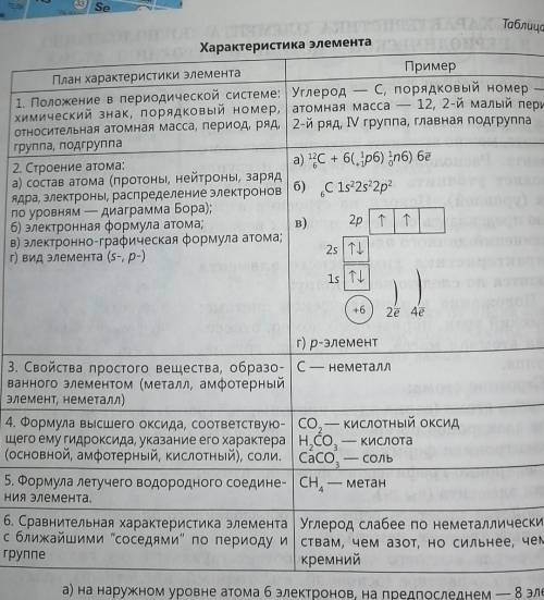 Дайте полную характеристику элементов по плану приведенному в параграфе с порядковыми номерами: 11,1