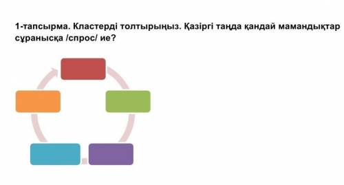 -тапсырма. Кластерді толтырыңыз. Қазіргі таңда қандай мамандықтар сұранысқа /спрос/ ие ​