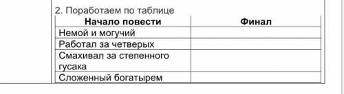 Поработаем по таблице Начало повестиФиналНемой и могучий Работал за четверых Смахивал за степенного