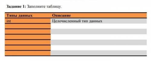 Заполните таблицу типы данных и их описание​