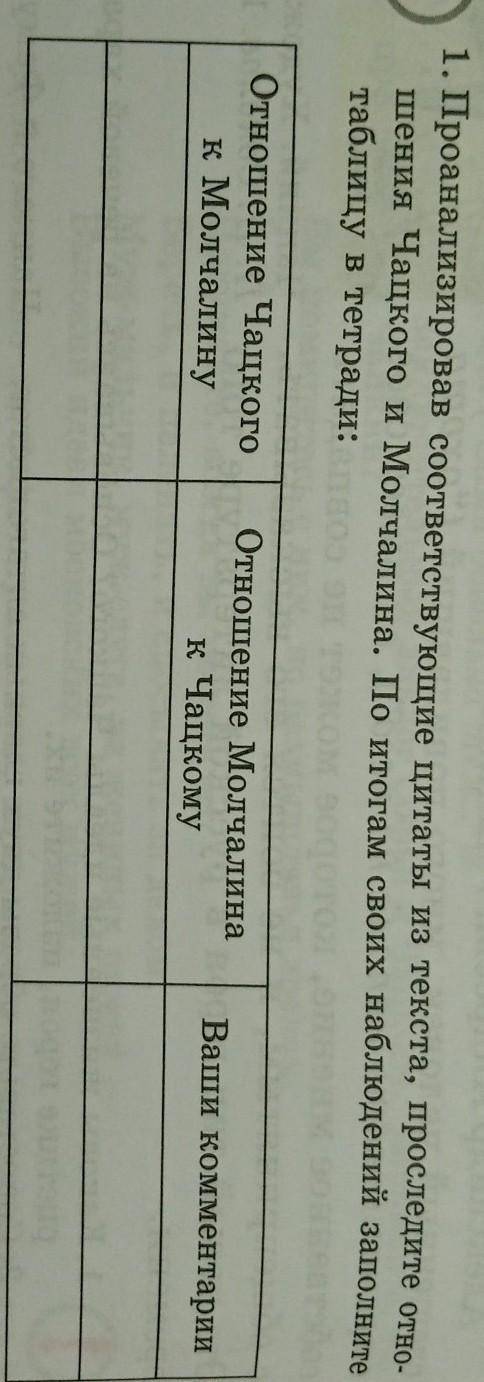 Проанализировав соответствующие цитаты из текста, проследите отношения Чацкого и Молчалина. По итога