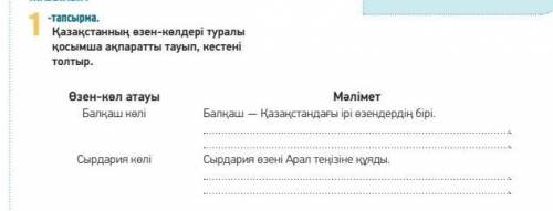 1 -тапсырма.Қазақстанның өзен-көлдері туралықосымша ақпаратты тауып, кестенітолтыр.Өзен-көл атауыБал