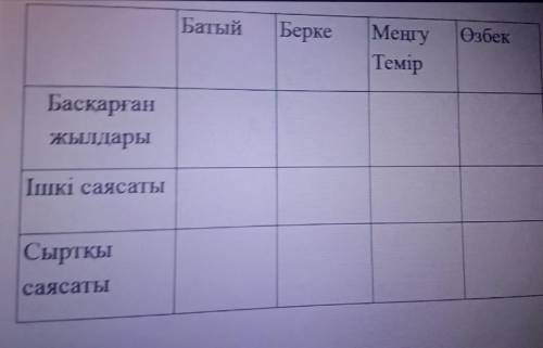 Батый БеркеОзбекМеңгуТемірБасқарганжылдарыІшкі саясатыСыртқысаясаты быстро​