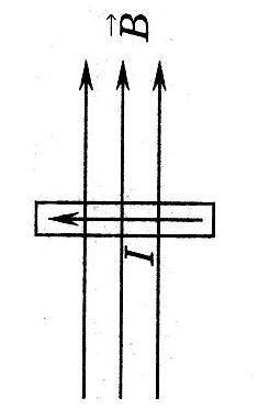 По рисунку определите направление силы Ампера, действующей на проводник с током​