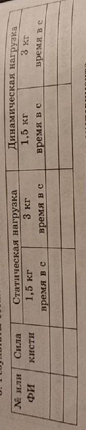 И ВЫВОД:СилаДинамическая нагрузка1,5 кгвремя вс3 кгСтатическая нагрузка1,5 кг3 кгвремя в с время в с