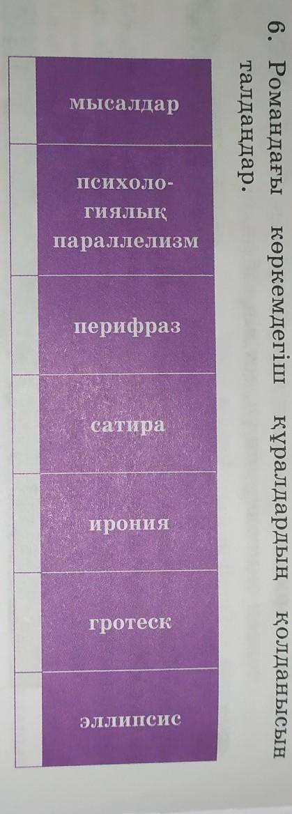 Құралдардың қолданысындар, се. Романдағы көркемдегішталдаңдар.Мысалдарпсихоло-ГИЯЛЫҚпараллелизмпериф