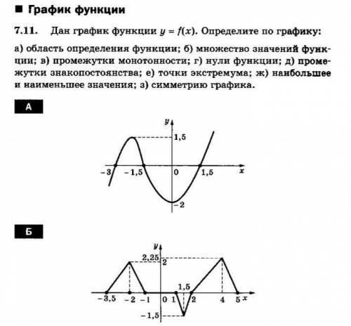 График функции 7. 11. Дан график функции у = f(x). Определите по графику:a) область определения функ