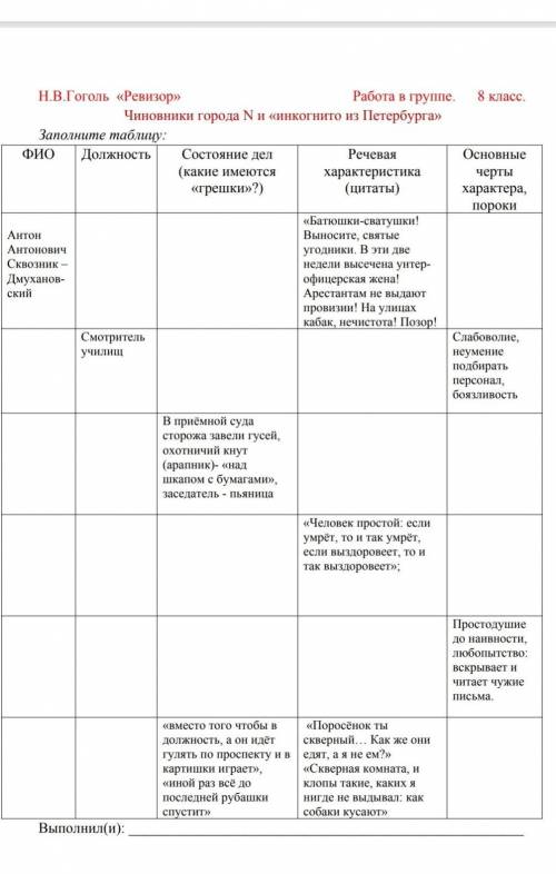 задание по литературе Ревезор​