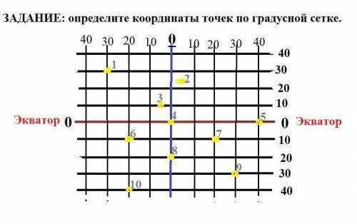 определить координаты точек по градусной сети