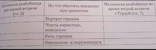 Например,сравнивая маленькую разбойницу в 5-й и 7-й главах, обратите внимание на то, какие изменения