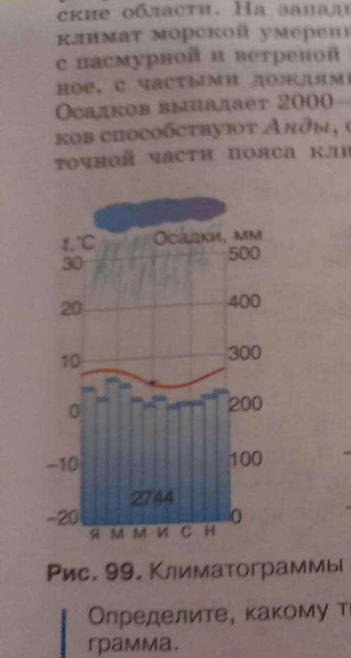 Охарактеризуйте климатограммы 7 класс география южная америка​