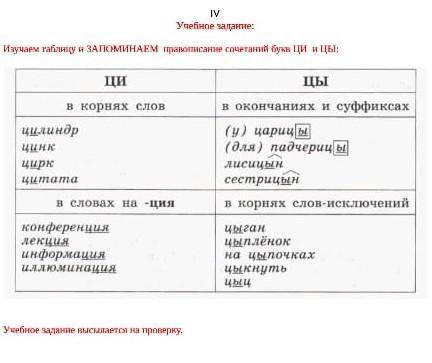 Учебные заданиеИзучаем таблицу и ЗАПОМИНАЕМ привописании сочетании букв ци и цы​