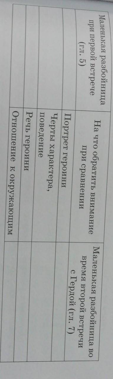 На что обратить внимание при сравнениМаленькая разбойница вовремя второй встречис Гердой (гл. 7)(rt,