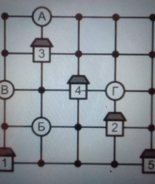 Почтальон вышел из дома 1 и двигаясь по дорожкам, посетил остальные дома в таком порядке:2, 3,4,5.Ни