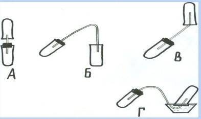 Задание 1. Какой рисунок  правильно показывает  собирание углекислого газа? Почему?2.Как можно опред
