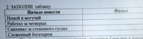 ЗАПОЛНИТЕ ТАБЛИЦУ -Какой же вывод мы можем сделать, сравнивая Герасима в начале и в конце повествова