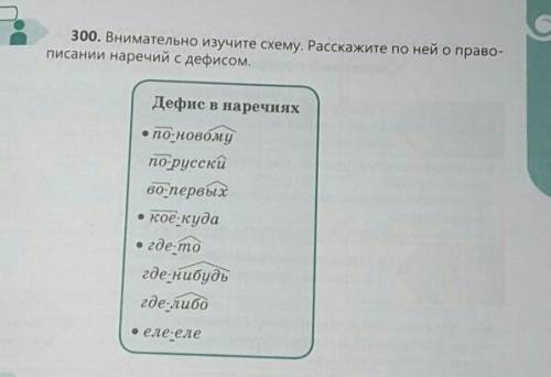 внимательно Изучите схему Расскажите по ней о правописании наречий с дефисом-в наречиях по-новому по