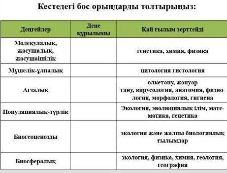 жаратылыстану 5 класс кестені толтыр ​