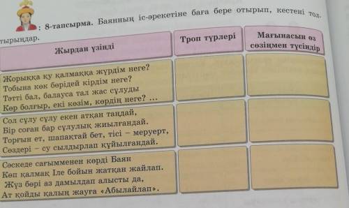 : 8-тапсырма. Баянның іс-әрекетіне баға бере отырып, кестені тол- тырыңдар.Троп түрлеріЖырдан үзінді
