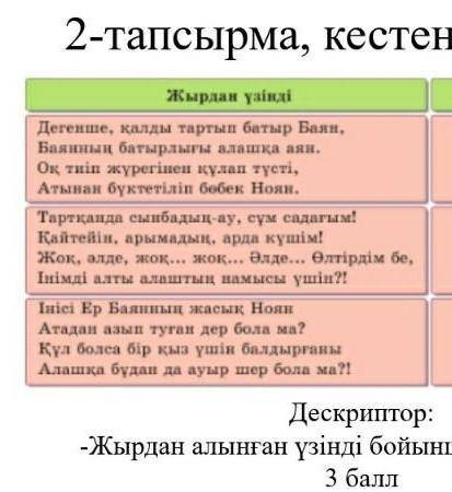 Қазақ адеб 2 тапсырма Кестены толтыру өз ойыңды жазасын я не умею такое делать