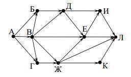 Рассмотрите граф и определите количество различных путей из города в город. (фото прикрепила) Разл