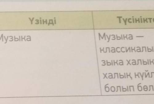 5-тапсырма.Мәтін бойынша «Қос жазба» күнделігін толтыр. Түсіндір.​