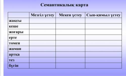 Семантикалық карта мезгіл үстеу мекен үстеу сын-қимыл үстеу жақсы кеше жоғары ерте төмен жаман артқа