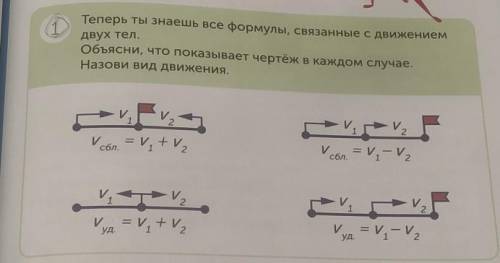 Нужно объяснить, что показывает чертёж в каждом случае и назвать вид движения ​