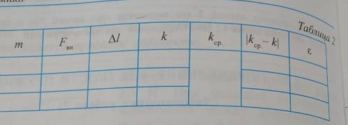 составить таблицу lo=4см = 0,04 мl1=6,5 см = 0,065 м l2= 9,5 см = 0,095 мl3= 11 см = 0,11 мm1=0,01 к