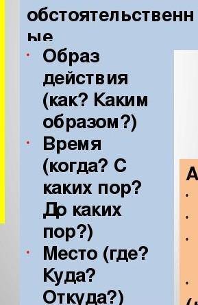 Конспект на тему употребление наречий в речи​