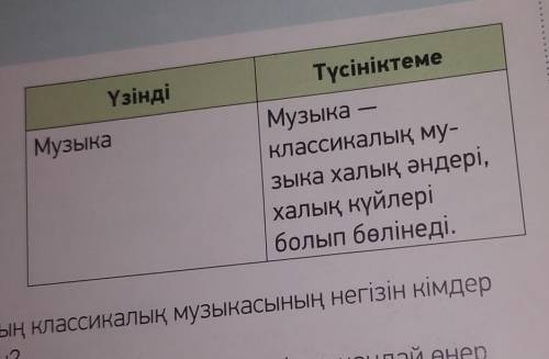 5-тапсырма.Мәтін бойынша «Қос жазба» күнделігін толтыр. Түсіндір.​памагити​