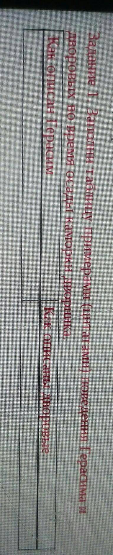 Задание 1. Заполни таблицу примерами (цитатами) поведения Герасима и дворовых во время осады каморки