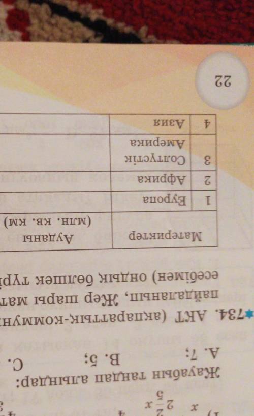 Оңтүстік Африканың ауданы қанша? мааа тез керек отинем мааа