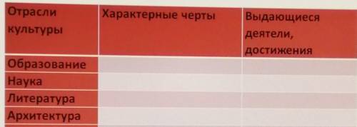 сделать таблицу на тему Культура народов России в 17 веке​