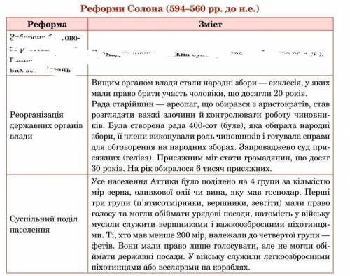 Історія заповніть таблицюзміст своїми словами​