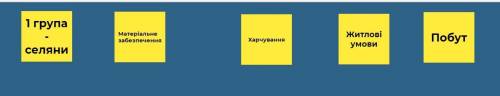 Короче напишите про Харчування селян під час терору