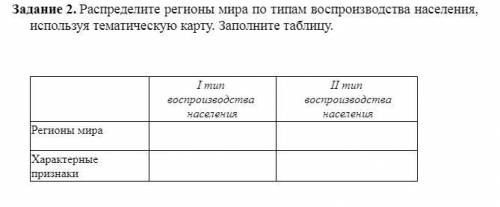 Распределите регионы мира по типам воспроизводства населения, используя тематическую карту. Заполнит