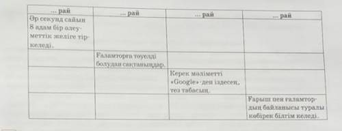 Сөйлемдерді рай түріне қарай ажыратындар. Райдың қалған түрлеріне ауыстыры дар.​